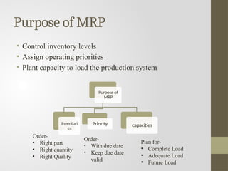 Comprehensive Overview of Manufacturing Resource Planning (MRP-2 ...