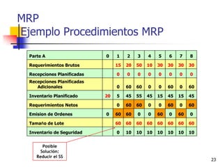 MRP Cap. 5