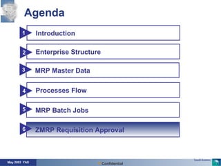 May 2003 YAS Confidential
Agenda
Introduction11
Enterprise Structure22
MRP Master Data33
Processes Flow44
MRP Batch Jobs55
ZMRP Requisition Approval66
 