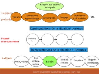 Projet, valeurs
Représentations de la situation / Postures
Représentations de la situation/ postures
Logiques
profondes
Rapport	aux	savoirs	
enseignés
Exp
scolaire,
sociale
Identité
scolaire
Emotions Rapport
au langage
l’espace
de co-ajustement
le déjà-là
valeurs
conceptions
apprentissage prescriptions langage
Expériences
scol,	sociales	
savoirs
Etc.
Scénario
1
Savoirs
PHILIPPE	CLAUZARD MCF	UNIVERSITÉ		DE	LA	RÉUNION	– INSPE	- 2020
 