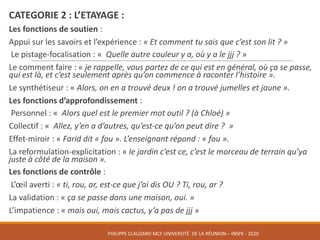 CATEGORIE	2 :	L’ETAYAGE	:	
Les	fonctions	de	soutien :	
Appui	sur	les	savoirs	et	l’expérience :	« Et	comment	tu	sais	que	c’est	son	lit ? »
Le	pistage-focalisation :	« Quelle	autre	couleur	y	a,	où	y	a	le	jjj ? »
Le	comment	faire :	« je	rappelle,	vous	partez	de	ce	qui	est	en	général,	où	ça	se	passe,	
qui	est	là,	et	c’est	seulement	après	qu’on	commence	à	raconter	l’histoire ».
Le	synthétiseur :	« Alors,	on	en	a	trouvé	deux !	on	a	trouvé	jumelles	et	jaune ».
Les	fonctions	d’approfondissement :
Personnel :	« Alors	quel	est	le	premier	mot	outil ?	(à	Chloé) »
Collectif :	« Allez,	y’en	a	d’autres,	qu’est-ce	qu’on	peut	dire ? »
Effet-miroir :	« Farid	dit	« fou ».	L’enseignant	répond :	« fou ».
La	reformulation-explicitation :	« le	jardin	c’est	ce,	c’est	le	morceau	de	terrain	qu’ya
juste	à	côté	de	la	maison ».
Les	fonctions	de	contrôle :	
L’œil	averti :	« ti,	rou,	ar,	est-ce	que	j’ai	dis	OU ?	Ti,	rou,	ar ?
La	validation :	« ça	se	passe	dans	une	maison,	oui. »
L’impatience :	« mais	oui,	mais	cactus,	y’a	pas	de	jjj »
PHILIPPE	CLAUZARD MCF	UNIVERSITÉ		DE	LA	RÉUNION	– INSPE	- 2020
 