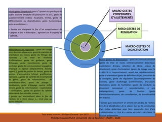 MICRO-GESTES	
COOPERATIFS	
D'AJUSTEMENTS
MESO-GESTES	DE	
REGULATION
MACRO-GESTES	DE	
DIDACTISATIONMéso-Gestes de régulation : geste de tissage
entre les mini-séquences, geste de maintien et
orientation du travail, geste de filtrage des
réponses / de mise en évidence
d’affirmations, geste de guidance, geste
d’étayage, geste transitionnel, geste de
synthèse, geste de communication langagière,
physique et spatial (déplacement, écoute,
regard…), geste de gestion du temps, geste de
gestion d’atmosphère (climat, gratification,
reproche…), geste de contrôle de la complicité
de genre, geste de reformulation, de
synthétiseur-bilan, geste de pistage -
focalisation, geste d’étayage neutre (effet
miroir), geste de reformulation – explicitation
– clarification, geste de gestion du rythme
(alternance des activités, durées…), …
= gestes qui s’actualisent dans le feu de
l’action, le « faire classe »… c’est plus ou
moins anticipé…
Micro-gestes coopératifs pour s’ajuster au spécifique du
public scolaire empêché de poursuivre le jeu ; geste de
questionnement (indice, focalisant, limite), geste de
différenciation ou diversification, geste humoristique,
geste anecdotique …
= Gestes qui éteignent le feu d’un empêchement de
« gagner le jeu » didactique… agissant sur le cognitif et
l’affectif…
Macro-gestes de didactisation : geste de contractualisation
(geste de mise en route, contractualisation didactique,
explicitation d’enjeu, sélection de tâche, enjeux de
dévolution), geste d‘articulation (geste de tissage avec le
« déjà là », rapprochement, appel aux représentations),
geste d‘orientation (geste de définition du jeu, passation de
la consigne), geste de régulation (accompagnement de
l’action), geste d’arbitrage (confrontation, discussion,
résolution), geste de facilitation (geste de conduite au
glissement conceptuel / secondarisation, à une
métacognition), geste de fixation (geste
d’institutionnalisation, de consolidation, de transférabilité
des acquis)...
= Gestes qui s’actualisent en amont hors du feu de l’action,
lors de la planification de la classe, lors de la construction
d’un milieu didactique pour faire apprendre, lors d’une
« didactisation », c’est le « mémo du suivi » de classe, la
fiche de préparation…Tous	droits	réservés	- Philippe	Clauzard	- juin	2015
Philippe	Clauzard	MCF	Université		de	La	Réunion	– INSPE	- 2020
 