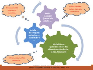 (c)	Philippe	Clauzard,	MCF	Université	de	la	
Réunion-ESPE,	février-mars	2015Philippe	Clauzard	MCF	Université		de	La	Réunion	– INSPE	- 2020
 