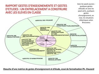 RAPPORT	GESTES	D’ENSEIGNEMENTE	ET	GESTES	
D’ETUDES	:	UN	ENTRELACEMENT	A	CONSTRUIRE	
AVEC	LES	ELEVES	EN	CLASSE
Ebauche d‘une matrice de	gestes d’enseignement	et	d’étude,	essai	de	formalisation	Ph.	Clauzard
Avec	les	pavés	jaunes	:	
quelques	gestes	
d’études	et	avec	les	
pavé	verts,	quelques	
gestes	
d’enseignement,	en	
rose,	les	situations	
didactiques	selon	
Brousseau
 