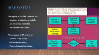 MRP SYSTEM
The inputs to the MRP system are
• A master production schedule
• An inventory status file
• Bill of materials (BOM).
The output of MRP system are
• Orders to be placed.
• Order rescheduling.
• Planned orders for future.
 