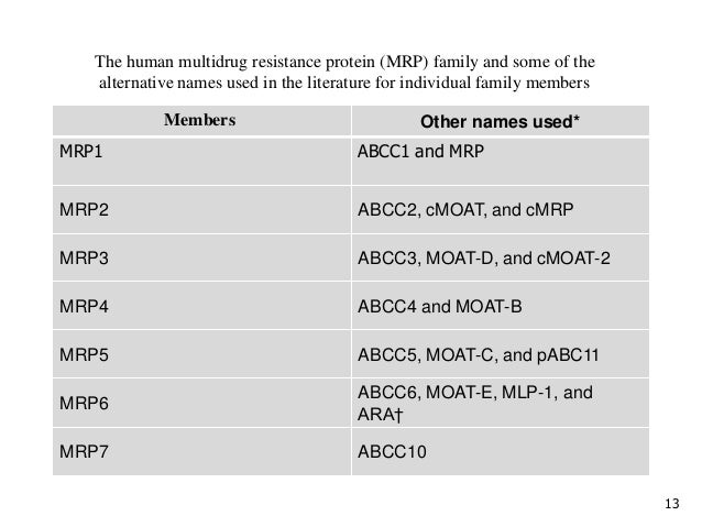 Multidrug Resistance Protein Multidrug Resistance Protein