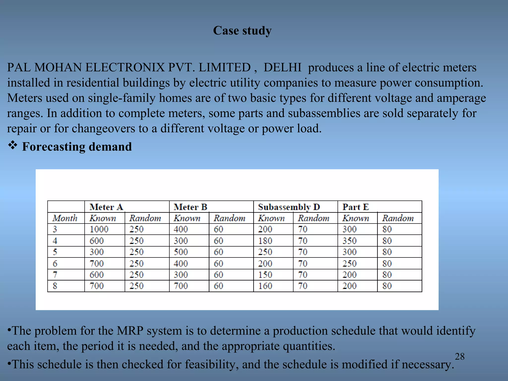 28
Case study
PAL MOHAN ELECTRONIX PVT. LIMITED , DELHI produces a line of electric meters
installed in residential buildings by electric utility companies to measure power consumption.
Meters used on single-family homes are of two basic types for different voltage and amperage
ranges. In addition to complete meters, some parts and subassemblies are sold separately for
repair or for changeovers to a different voltage or power load.
 Forecasting demand
•The problem for the MRP system is to determine a production schedule that would identify
each item, the period it is needed, and the appropriate quantities.
•This schedule is then checked for feasibility, and the schedule is modified if necessary.
 
