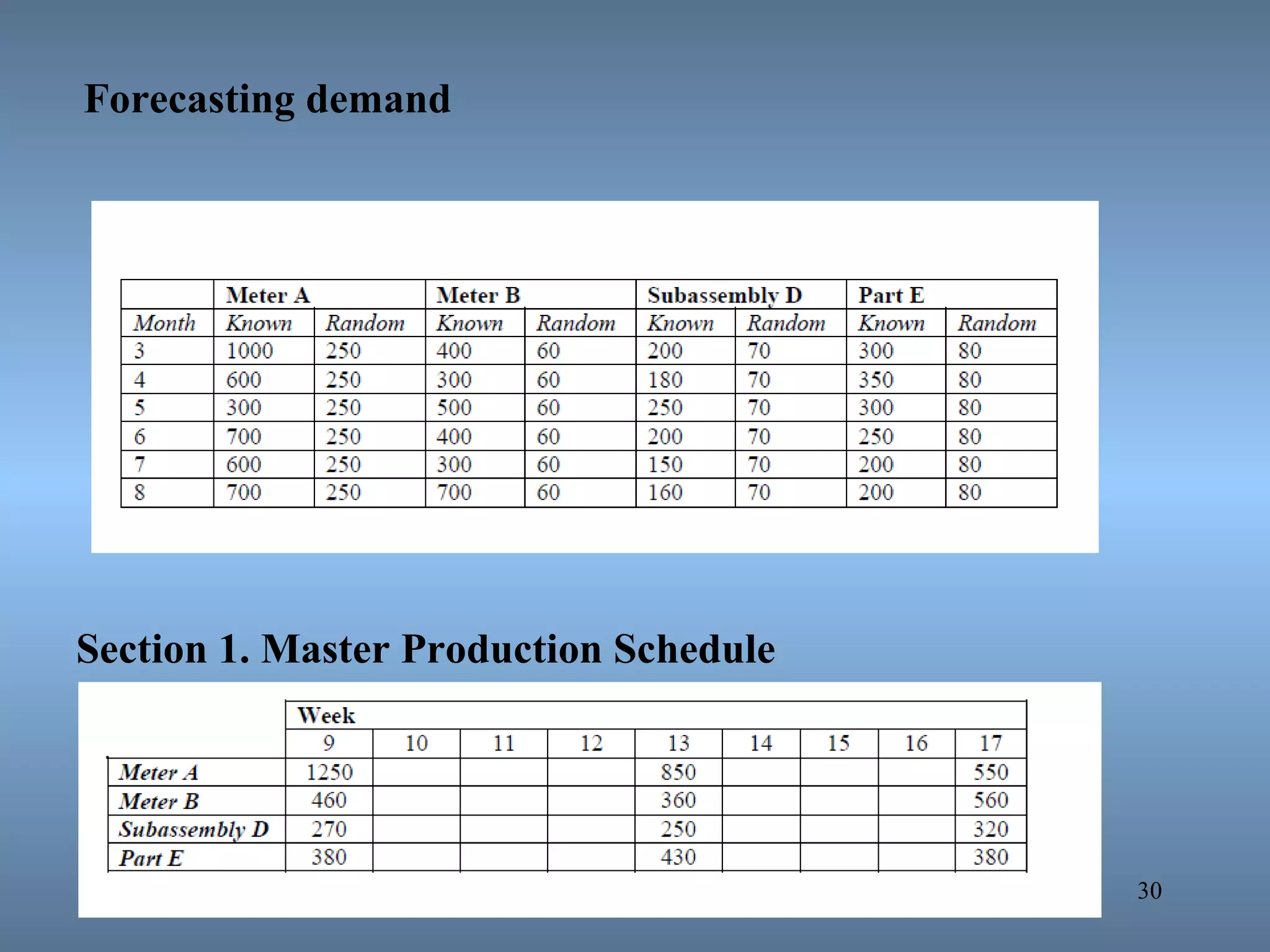 30
Section 1. Master Production Schedule
Forecasting demand
 