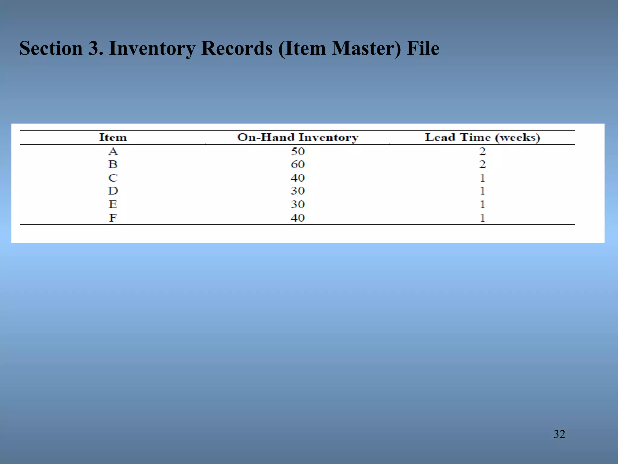 32
Section 3. Inventory Records (Item Master) File
 
