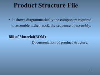 Product Structure File
• It shows diagrammatically the component required
to assemble it,their no,& the sequence of assembly.
Bill of Material(BOM)
Documentation of product structure.
13
 