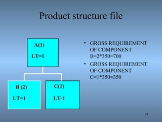 • GROSS REQUIREMENT
OF COMPONENT
B=2*350=700
• GROSS REQUIREMENT
OF COMPONENT
C=1*350=350
24
A(1)
LT=1
B (2)
LT=1
C(1)
LT-1
Product structure file
 
