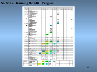 33
Section 4 . Running the MRP Program
 