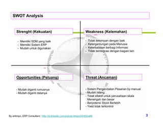 SWOT Analysis


      Strenght (Kekuatan)                                             Weakness (Kelemahan)

       - Memiliki SDM yang baik                                       -   Tidak tersimpan dengan baik
       - Memiliki Sistem ERP                                          -   Ketergantungan pada Manusia
       - Mudah untuk digunakan                                        -   Keterbatasan berbagi Informasi
                                                                      -   Tidak teintegrasi dengan bagian lain




      Opportunities (Peluang)                                         Threat (Ancaman)


      - Mudah diganti rumusnya                                        - Sistem Pengendalian Pesanan by manual
      - Mudah diganti datanya                                         - Mudah hilang
                                                                      - Tidak efektif untuk perusahaan skala
                                                                        Menengah dan besar
                                                                      - Berpotensi Stock Berlebih
                                                                      - Yield tidak terkontrol


By arilimpo, ERP Consultant : http://id.linkedin.com/pub/ari-limpo/24/450/a66                                    3
 