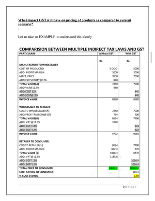 major research project (IMPACT OF GST ON LOGISTIC INDUSTRY IN INDIA) | DOCX