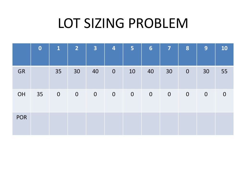 Mrp and lot sizing techniques