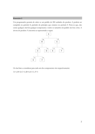 2
Exercício 2
Um programador gostaria de saber se um pedido de 200 unidades do produto A poderia ser
cumprido no período 8, partindo do princípio que estamos no período 0. Note-se que, não
existe qualquer stock de qualquer componente e todos os tamanhos de pedido são lote a lote. A
árvore do produto A encontra-se representada a seguir.
A
CB
x2 x2
C D
x4 x1
E F
x1 x1
E F
x1 x1
Os lead times a considerar para cada um dos componentes são respectivamente:
A=1; B=2; C=1; D=4; E=2 ; F=1
 