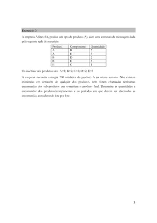 3
Exercício 3
A empresa Adirex SA, produz um tipo de produto (A), com uma estrutura de montagem dada
pela seguinte rede de materiais:
Produto Componente Quantidade
A B 2
A E 3
B D 2
B E 3
E C 1
Os lead times dos produtos são: A=1; B=2; C=2; D=2; E=1
A empresa necessita entregar 700 unidades do produto A na oitava semana. Não existem
existências em armazém de qualquer dos produtos, nem foram efectuadas nenhumas
encomendas dos sub-produtos que compõem o produto final. Determine as quantidades a
encomendar dos produtos/componentes e os períodos em que devem ser efectuadas as
encomendas, considerando lote por lote
 