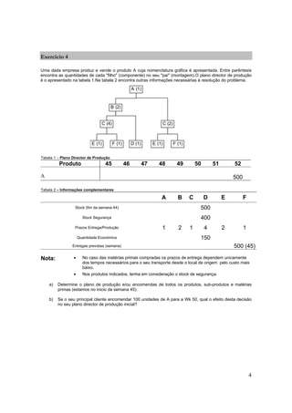 4
Exercício 4
Uma dada empresa produz e vende o produto A cuja nomenclatura gráfica é apresentada. Entre parêntesis
encontra as quantidades de cada "filho" (componente) no seu "pai" (montagem).O plano director de produção
é o apresentado na tabela 1.Na tabela 2 encontra outras informações necessárias à resolução do problema.
Tabela 1 – Plano Director de Produção
Produto 45 46 47 48 49 50 51 52
A 500
Tabela 2 – Informações complementares
A B C D E F
Stock (fim da semana 44) 500
Stock Segurança 400
Prazos Entrega/Produção 1 2 1 4 2 1
Quantidade Económica 150
Entregas previstas (semana) 500 (45)
Nota: • No caso das matérias primas compradas os prazos de entrega dependem unicamente
dos tempos necessários para o seu transporte desde o local de origem pelo custo mais
baixo.
• Nos produtos indicados, tenha em consideração o stock de segurança.
a) Determine o plano de produção e/ou encomendas de todos os produtos, sub-produtos e matérias
primas (estamos no inicio da semana 45).
b) Se o seu principal cliente encomendar 100 unidades de A para a Wk 50, qual o efeito desta decisão
no seu plano director de produção inicial?
A (1)
B (2)
C (4)
D (1)E (1) F (1)
C (2)
E (1) F (1)
 