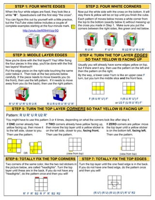STEP 1: FOUR WHITE EDGES                                       STEP 2: FOUR WHITE CORNERS
When the four white edges are fixed, they look like a          Now put the white side with the cross on the bottom. It will
       +
white " ". Speedcubers call this first step "the cross".       stay there & yellow will be on top until you finish the cube.
You can figure this out by yourself with a little practice,    Each pattern of moves below moves a white corner from
but the YouTube video below includes a couple of               the top to the bottom (exactly below it) without messing up
complete examples starting at the four-minute mark.            the cross you made in Step 1. Make sure you put the
                                                               corners between the right sides, like green and red below.
               http://youtu.be/609nhVzg-5Q




                                                                       R U R'            F' U' F        R U2 R' U' R U R'

       STEP 3: MIDDLE LAYER EDGES                               STEP 4: TURN THE TOP LAYER EDGES
Now you're done with the first layer!!! Yay! After fixing         SO THAT YELLOW IS FACING UP
the four pieces in this step, you'll be done with the first    Usually you will already have some edges yellow on top,
two layers! Woohoo!!!                                          but if there aren’t any, then use the pattern on the left and
Put the edge piece on the right side touching the same         then the pattern on the right.
color below it. Then look at the two pictures below            By the way, a lower case f turn is like an upper case F
carefully. If the piece needs to move towards you (to          turn, but you turn the middle slice and the front face.
the front), then use the left pattern. If it needs to move
away from you (to the back), then use the right pattern.




                                                                         F (R U R' U') F'              f (R U R' U') f'
  R' U' R' U' R' U R U R            R U R U R U' R' U' R'                                          or U2 F (U R U' R') F'

       STEP 5: TURN THE TOP LAYER CORNERS SO THAT YELLOW IS FACING UP
Pattern: R U R' U R U2 R'
You might have to use this pattern 3 or 4 times, depending on what the corners look like after step 4.
If ONE corner already has          If TWO corners already have yellow facing up,          If ZERO corners are yellow: move
yellow facing up, then move it     then move the top layer until a yellow sticker is      the top layer until a yellow sticker
to the left side, closer to you.   on the left side, closer to you, facing front.         is on the bottom left, facing left.
Then use the pattern.              Then use the pattern.                                  Then use the pattern.




   !                   !
               OR                                    (view from top)                                  (view from top)

STEP 6: TOTALLY FIX THE TOP CORNERS                               STEP 7: TOTALLY FIX THE TOP EDGES
Two corners of the same color, like the two red stickers in Turn the top layer until the one fixed edge is in the back.
the picture below, are called "headlights". Turn the top    If you do not have one fixed edge, do the pattern once
layer until these are in the back. If you do not have any   and then you will!
"headlights", do the pattern once and then you will!




               R' F R' B2 R F' R' B2 R2                                         (R U') (R U) (R U) (R U') R' U' R2
 