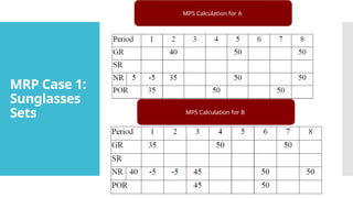 MRP Case 1:
Sunglasses
Sets
MPS Calculation for A
MPS Calculation for B
 