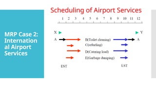 MRP Case 2:
Internation
al Airport
Services
Scheduling of Airport Services
 