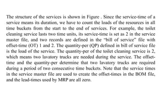 The structure of the services is shown in Figure . Since the service-time of a
service means its duration, we have to count the loads of the resources in all
time buckets from the start to the end of services. For example, the toilet
cleaning service lasts two time units, its service-time is set as 2 in the service
master file, and two records are defined in the “bill of service” file with
offset-time (OT) 1 and 2. The quantity-per (QP) defined in bill of service file
is the load of the service. The quantity-per of the toilet cleaning service is 2,
which means two lavatory trucks are needed during the service. The offset-
time and the quantity-per determine that two lavatory trucks are required
during a period of two consecutive time buckets. Note that the service times
in the service master file are used to create the offset-times in the BOM file,
and the lead-times used by MRP are all zero.
 