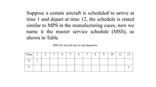 MSS for aircraft arrival and departure
Suppose a certain aircraft is scheduled to arrive at
time 1 and depart at time 12, the schedule is stated
similar to MPS in the manufacturing cases, now we
name it the master service schedule (MSS), as
shown in Table
 