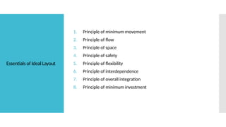 Essentials of Ideal Layout
1. Principle of minimum movement
2. Principle of flow
3. Principle of space
4. Principle of safety
5. Principle of flexibility
6. Principle of interdependence
7. Principle of overall integration
8. Principle of minimum investment
 