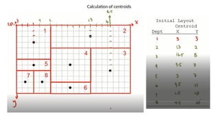 Calculation of centroids
 