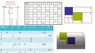 Dept
.
1 2 3 4 5 6 7 8
1 0 7.5 11.5
2 0 16.5
3 0 14
.5
4 11.0
7
8 0 8.43
5 0 4.5
 