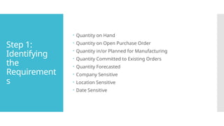 Step 1:
Identifying
the
Requirement
s
 Quantity on Hand
 Quantity on Open Purchase Order
 Quantity in/or Planned for Manufacturing
 Quantity Committed to Existing Orders
 Quantity Forecasted
 Company Sensitive
 Location Sensitive
 Date Sensitive
 