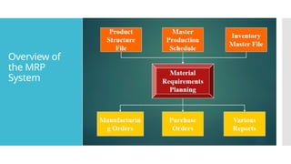Overview of
the MRP
System
 
