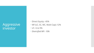 Aggressive
investor
 Direct Equity:- 45%
 MF (LC, SC, MC, Multi Cap):-12%
 LF:- 6 to 9%
 Diversified MF:- 10%
 