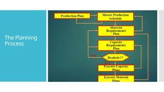 The Planning
Process
 