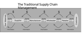 The Traditional Supply Chain
Management
 