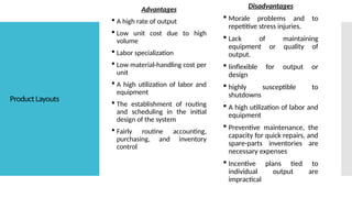 Product Layouts
Disadvantages
 Morale problems and to
repetitive stress injuries.
 Lack of maintaining
equipment or quality of
output.
 Iinflexible for output or
design
 highly susceptible to
shutdowns
 A high utilization of labor and
equipment
 Preventive maintenance, the
capacity for quick repairs, and
spare-parts inventories are
necessary expenses
 Incentive plans tied to
individual output are
impractical
Advantages
 A high rate of output
 Low unit cost due to high
volume
 Labor specialization
 Low material-handling cost per
unit
 A high utilization of labor and
equipment
 The establishment of routing
and scheduling in the initial
design of the system
 Fairly routine accounting,
purchasing, and inventory
control
 