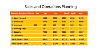 Sales and Operations Planning
 
