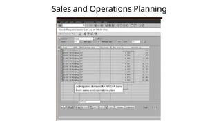 Sales and Operations Planning
 