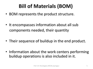 Bill of Materials (BOM)
• BOM represents the product structure.
• It encompasses information about all sub
components needed, their quantity
• Their sequence of buildup in the end product.
• Information about the work centers performing
buildup operations is also included in it.
5Prof. S.R. Khandagale,JJMCOE,Jaysingpur
 