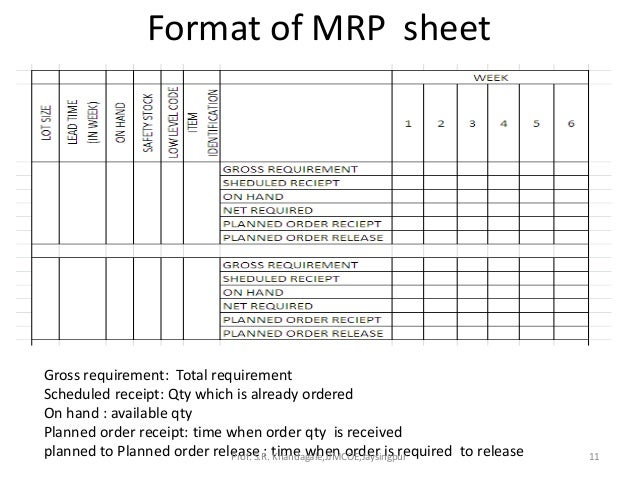 Mrp - ppt image