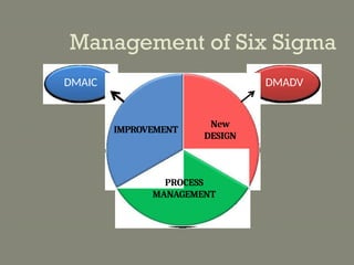 Design for Six Sigma and DMAIC for Method Improvement | PPTX