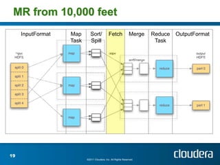 MR from 10,000 feet
     InputFormat   Map       Sort/           Fetch             Merge   Reduce   OutputFormat
                   Task      Spill                                      Task




19
                          ©2011 Cloudera, Inc. All Rights Reserved.
 