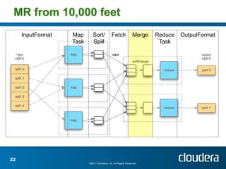 MR from 10,000 feet
     InputFormat   Map       Sort/           Fetch             Merge   Reduce   OutputFormat
                   Task      Spill                                      Task




22
                          ©2011 Cloudera, Inc. All Rights Reserved.
 