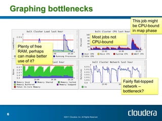 Graphing bottlenecks
                                                                             This job might
                                                                             be CPU-bound
                                                                             in map phase
                                                        Most jobs not
                                                        CPU-bound
     Plenty of free
     RAM, perhaps
     can make better
     use of it?




                                                                        Fairly flat-topped
                                                                        network –
                                                                        bottleneck?




6
                       ©2011 Cloudera, Inc. All Rights Reserved.
 