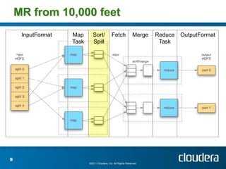 MR from 10,000 feet
     InputFormat   Map       Sort/           Fetch             Merge   Reduce   OutputFormat
                   Task      Spill                                      Task




9
                          ©2011 Cloudera, Inc. All Rights Reserved.
 