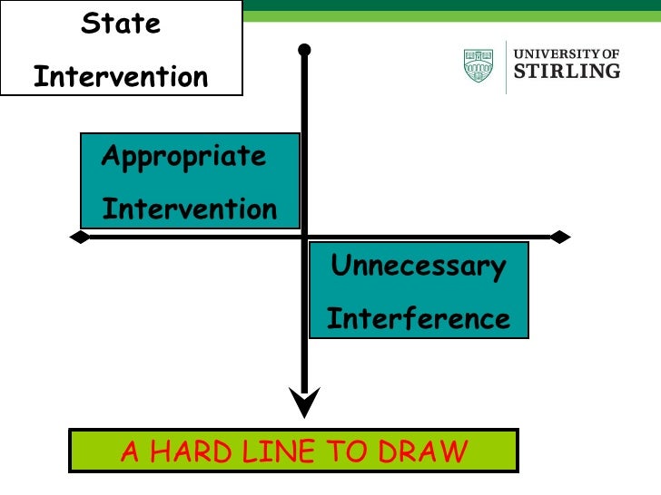 State Inerposition Define State Intervention : The Meaning of a Strong State? – WZDJ