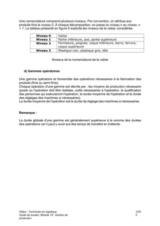 Filière : Technicien en logistique
Guide de soutien, Module 18 : Gestion de
production
12/6
5
Une nomenclature comprend plusieurs niveaux. Par convention, on attribue aux
produits finis le niveau 0. À chaque décomposition, on passe du niveau n au niveau n
+ 1. Le tableau présenté en figure 9 explicite les niveaux de la valise considérée.
Valise
Niveau 0
Partie inférieure, axe, partie supérieure
Niveau 1
Fermeture, poignée, coque inférieure, barre, ferrure,
coque supérieure
Niveau 2
Plastique noir, plastique gris, tôle
Niveau 3
Niveaux de la nomenclature de la valise
d) Gammes opératoires
Une gamme opératoire et l'ensemble des opérations nécessaires à la fabrication des
produits (finis ou semi-finis).
Chaque opération d'une gamme est décrite par : les moyens de production nécessaire
(poste où l'opération doit être réalisée, outils nécessaires à l'opération, la qualification
des personnes qui exécuteront l'opération, la durée moyenne de l'opération et la durée
des réglages des machines si nécessaires).
La durée moyenne de l'opération est la durée de réglage des machines si nécessaires.
Remarque :
La durée globale d'une gamme est généralement supérieure à la somme des durées
des opérations car il peut y avoir eut des temps de transfert et d'attente.
 