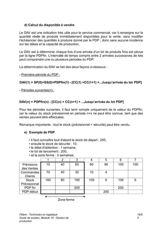 d) Calcul du disponible à vendre
Le DAV est une indication très utile pour le service commercial, car il renseigne sur la
quantité réelle de produits immédiatement disponibles pour la vente, sans modifier
l’échéancier des quantités à produire donné par le PDP ; donc sans aucune incidence
sur les délais et la capacité de production.
Le DAV est à déterminer chaque fois d’une arrivée d’un lot de produits finis est pévue
par la ligne PDPfin. L’intervalle de temps compris entre 2 arrivées successives de lots
peut comprendre une ou plusieurs périodes du PDP.
La détermination du DAV se fait des deux façons ci-dessous :
- Première période du PDP :
DAV(1) = SP(0)+SS(0)+PDPfin(1) - [CC(1) +CC(1+1) +...Jusqu’arrivée du lot PDP]
- Périodes suivantes(n) :
DAV(n) = PDPfin(n) - [CC(n) + CC(n+1) + ...Jusqu’arrivée du lot PDP]
Pour les périodes suivantes, il faut tenir compte uniquement de la valeur du PDPfin,
car la valeur du stock prévisionnel en période n+x ne peut être connue, tant que des
ventes peuvent être effectuées.
Remarque importante : tout le stock (prévisionnel + sécurité) peut être vendu.
e) Exemple de PDP
• il faut connaître tout d'abord le stock de départ : 250,
• ensuite le stock de sécurité : 10,
• le délai d'obtention : 1 semaine,
• le lot de lancement : 200,
• et la zone ferme : 3 semaines.
7
6
5
4
3
2
1
100
100
90
80
60
40
10
Prévisions
des Ventes
4
10
30
40
70
Commandes
Clients
6
106
6
100
190
80
160
Stock
Prévisionnel
200
200
PDP fin
200
PDP début
Zone ferme
Filière : Technicien en logistique
Guide de soutien, Module 18 : Gestion de
production
16/6
5
 