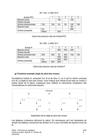 St= 150 ; L=200, D=2
5
4
3
2
1
Article PF2
100
100
Besoins bruts
Ordres lancés
150
150
50
50
150
150
Stocks prévisionnels
50
Besoins nets
200
Fin
Ordres proposés
200
Début
Calcul des besoins nets de l’article PF2
St= 300 ; L=600, D=1
5
4
3
2
1
Article P
250
250
850
Besoins bruts
Ordres lancés
150
150
400
50
300
300
Stocks prévisionnels
200
550
Besoins nets
600
600
Fin
Ordres proposés
600
600
Début
Calcul des besoins nets de l’article P
g) Troisième exemple (règle du plus bas niveau)
Considérons l’article A, composé d’un B et de deux C, où C est lui même composé
d’un B. La règle du plus bas niveau, nous indique que l’article B est situé au niveau 2
(partie droite de la figure ci-dessous) pour réaliser le mécanisme d’explosion des
nomenclatures du calcul des besoins.
Application de la règle du plus bas niveau
Les tableaux ci-dessous décrivent le calcul. On remarquera qu’il est nécessaire de
remplir les tableaux concernant les articles A et C pour connaître les besoins bruts de
B.
Filière : Technicien en logistique
Guide de soutien, Module 18 : Gestion de
production
24/6
5
 
