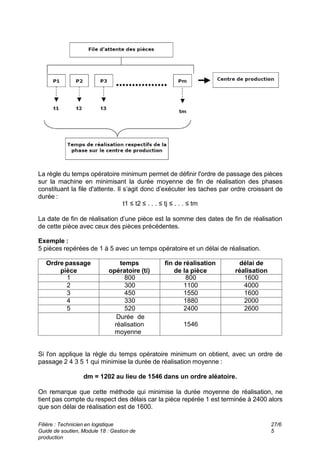 La règle du temps opératoire minimum permet de définir l'ordre de passage des pièces
sur la machine en minimisant la durée moyenne de fin de réalisation des phases
constituant la file d'attente. Il s’agit donc d’exécuter les taches par ordre croissant de
durée :
t1 ≤ t2 ≤ . . . ≤ tj ≤ . . . ≤ tm
La date de fin de réalisation d’une pièce est la somme des dates de fin de réalisation
de cette pièce avec ceux des pièces précédentes.
Exemple :
5 pièces repérées de 1 à 5 avec un temps opératoire et un délai de réalisation.
délai de
réalisation
fin de réalisation
de la pièce
temps
opératoire (ti)
Ordre passage
pièce
1600
800
800
1
4000
1100
300
2
1600
1550
450
3
2000
1880
330
4
2600
2400
520
5
1546
Durée de
réalisation
moyenne
Si l'on applique la règle du temps opératoire minimum on obtient, avec un ordre de
passage 2 4 3 5 1 qui minimise la durée de réalisation moyenne :
dm = 1202 au lieu de 1546 dans un ordre aléatoire.
On remarque que cette méthode qui minimise la durée moyenne de réalisation, ne
tient pas compte du respect des délais car la pièce repérée 1 est terminée à 2400 alors
que son délai de réalisation est de 1600.
Filière : Technicien en logistique
Guide de soutien, Module 18 : Gestion de
production
27/6
5
 